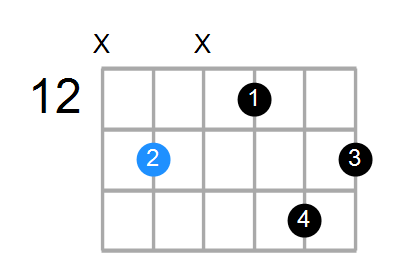 A#m6 Chord